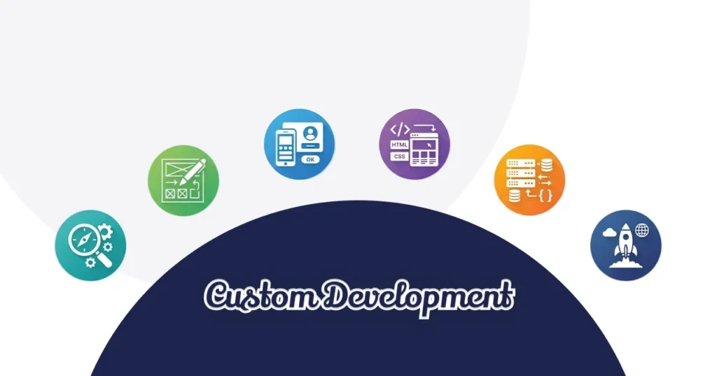 How does the development process differ between template and custom websites